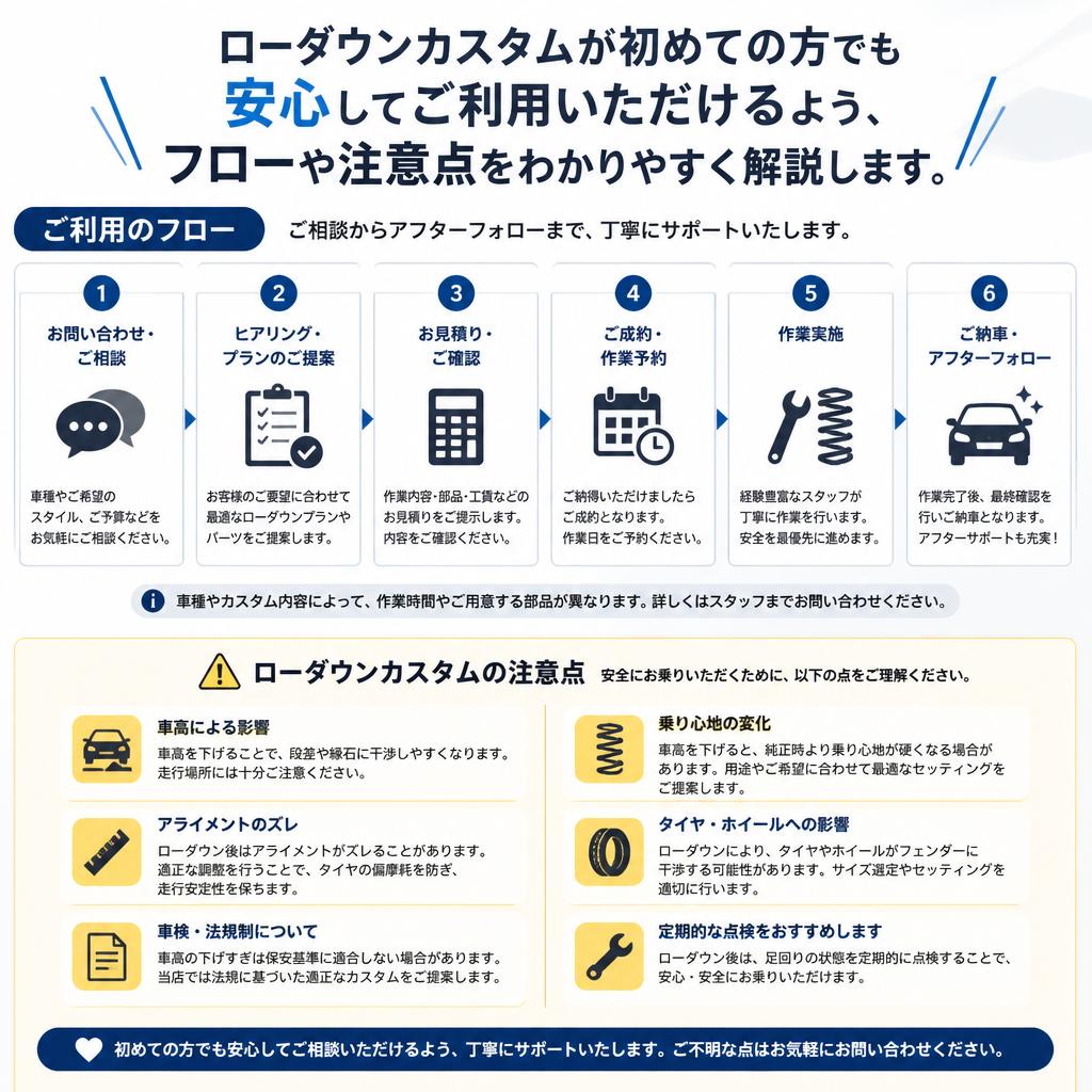 初めての方へ