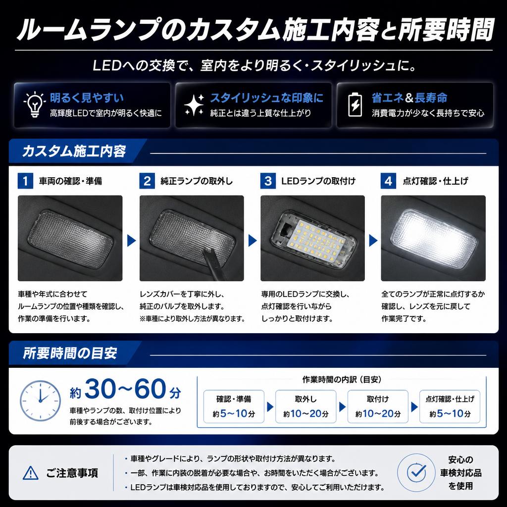 4. 施工の流れと必要時間